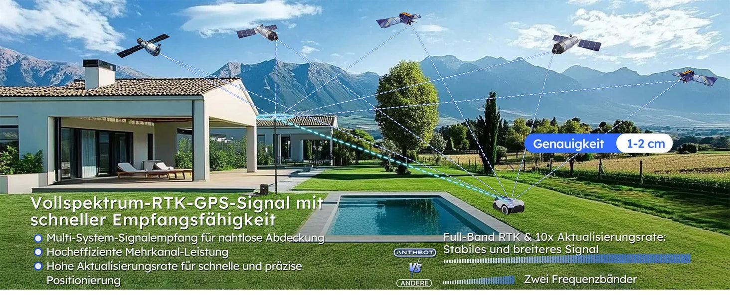 ANTHBOT Genie 600 AI Wireless Robotic Lawnmower, Max. 900 m², Full Frequency Band RTK + 4 Camera Vision Lawn Mower Robot